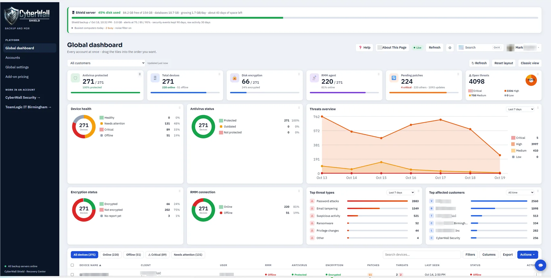 The CyberWall Shield global dashboard